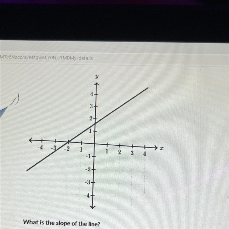 What is the slope of the line?-example-1