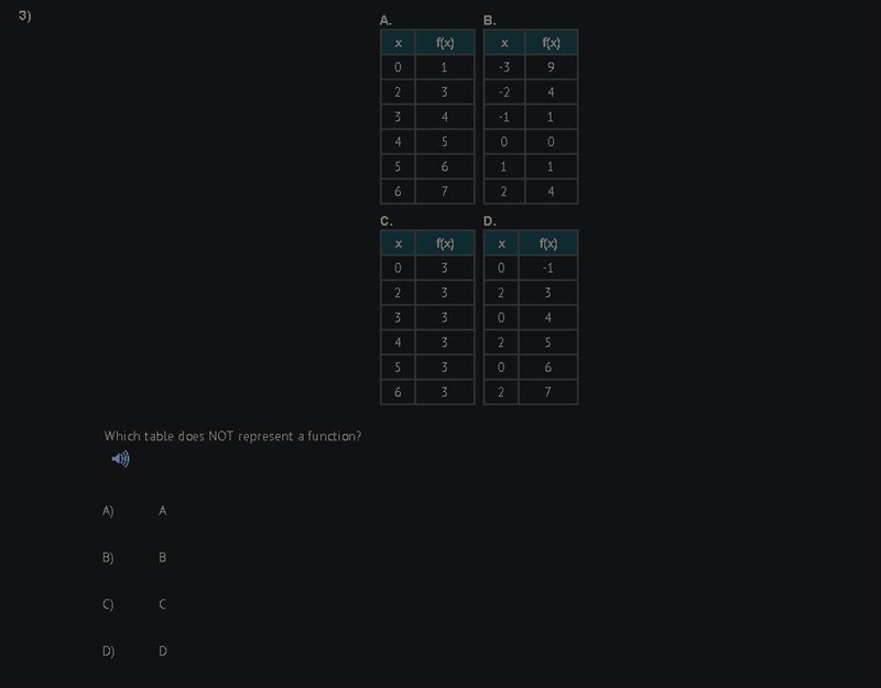 Which table does NOT represent a function-example-1