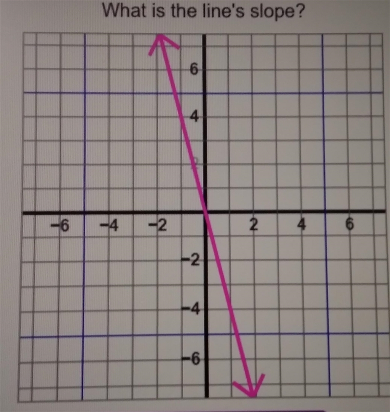 What is this graphs slope?-example-1