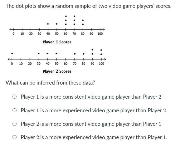 The dot plots show a random sample of two video game players’ scores. What can be-example-1