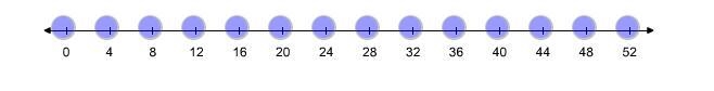 Steve paid 10% tax on a purchase of $40. Select the dollar amount of the tax and the-example-1