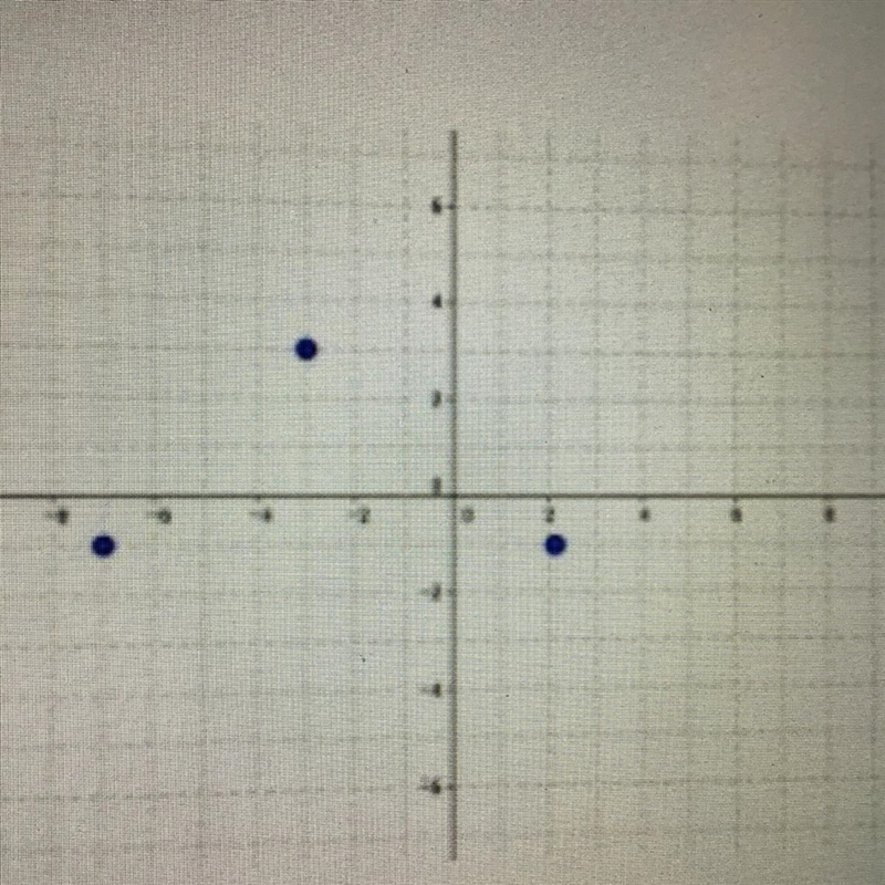 Using the picture below what fourth point in quadrant I would form a parallelogram-example-1