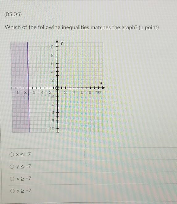 (05.05) Which of the following inequalities matches the graph? (1 point)​-example-1