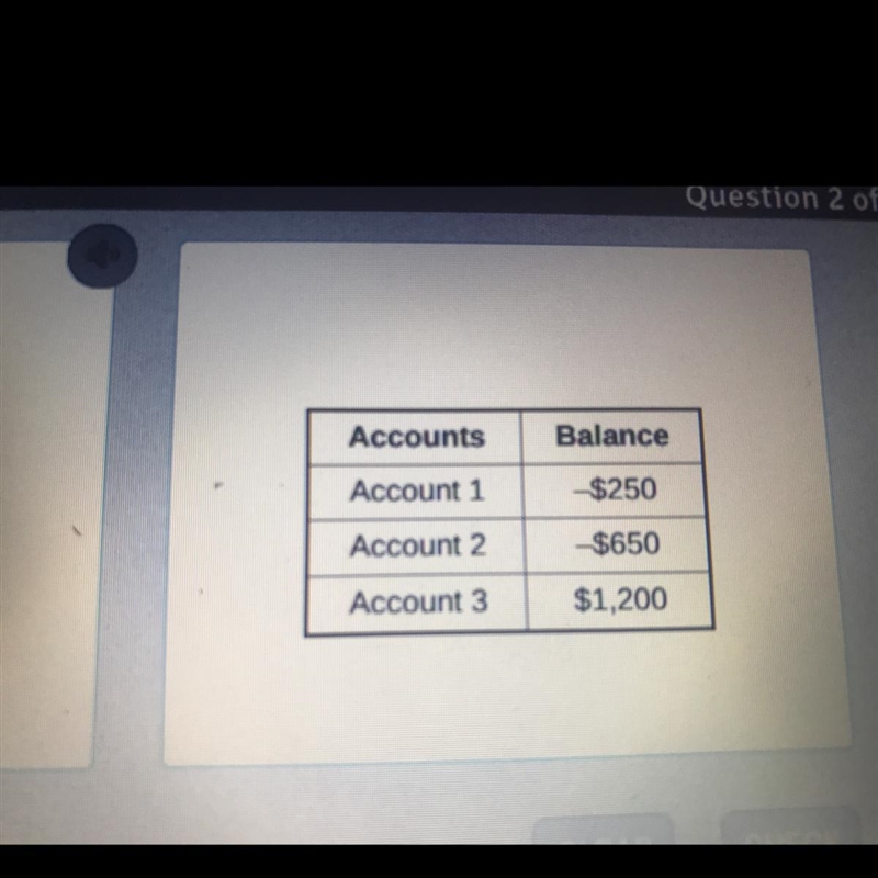 The table shows the balances for 3 bank accounts. Use this information to complete-example-1