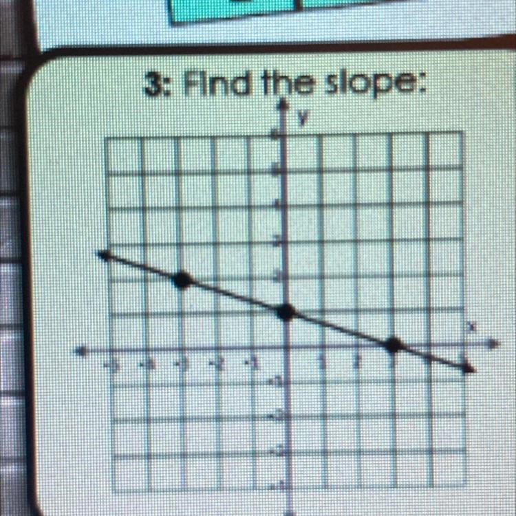 Find the slope!! Please-example-1