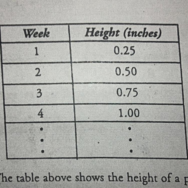 The table above shows the height of a plant at the end of each week. The height increases-example-1