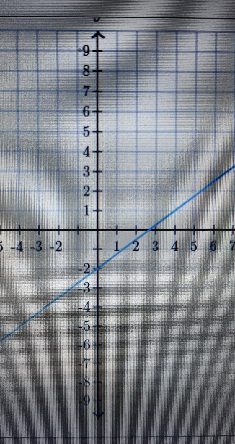 Find the equation of the line. Use exact numbers​-example-1