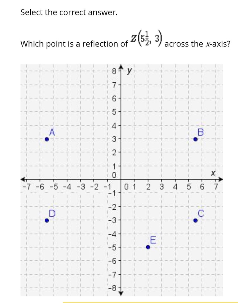 [ANSWER ASAP PLEASE] Which point is a reflection of across the x-axis? A. point A-example-1