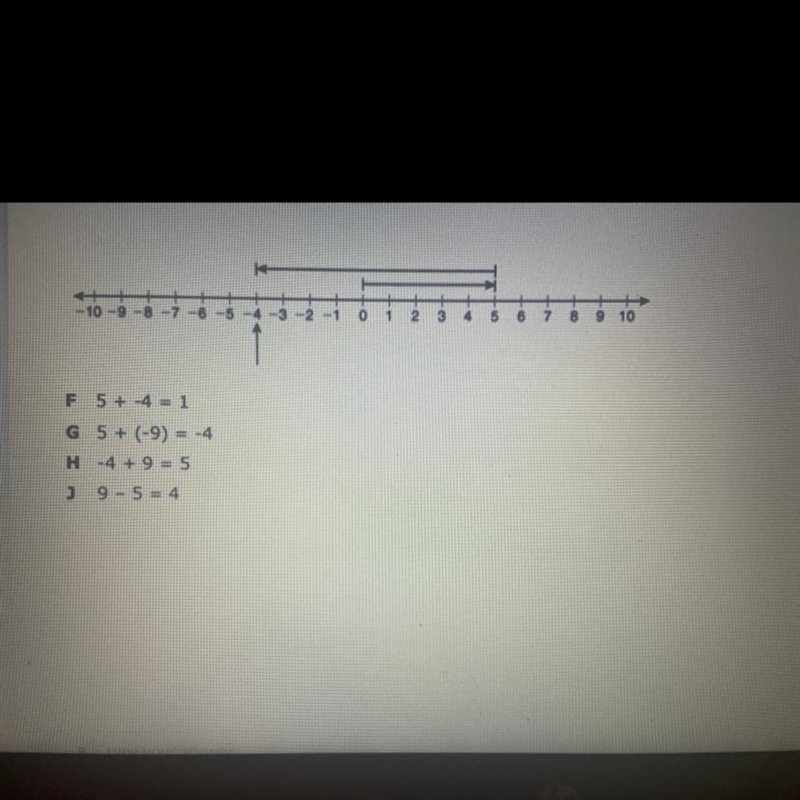 Which equation does this model represent-example-1