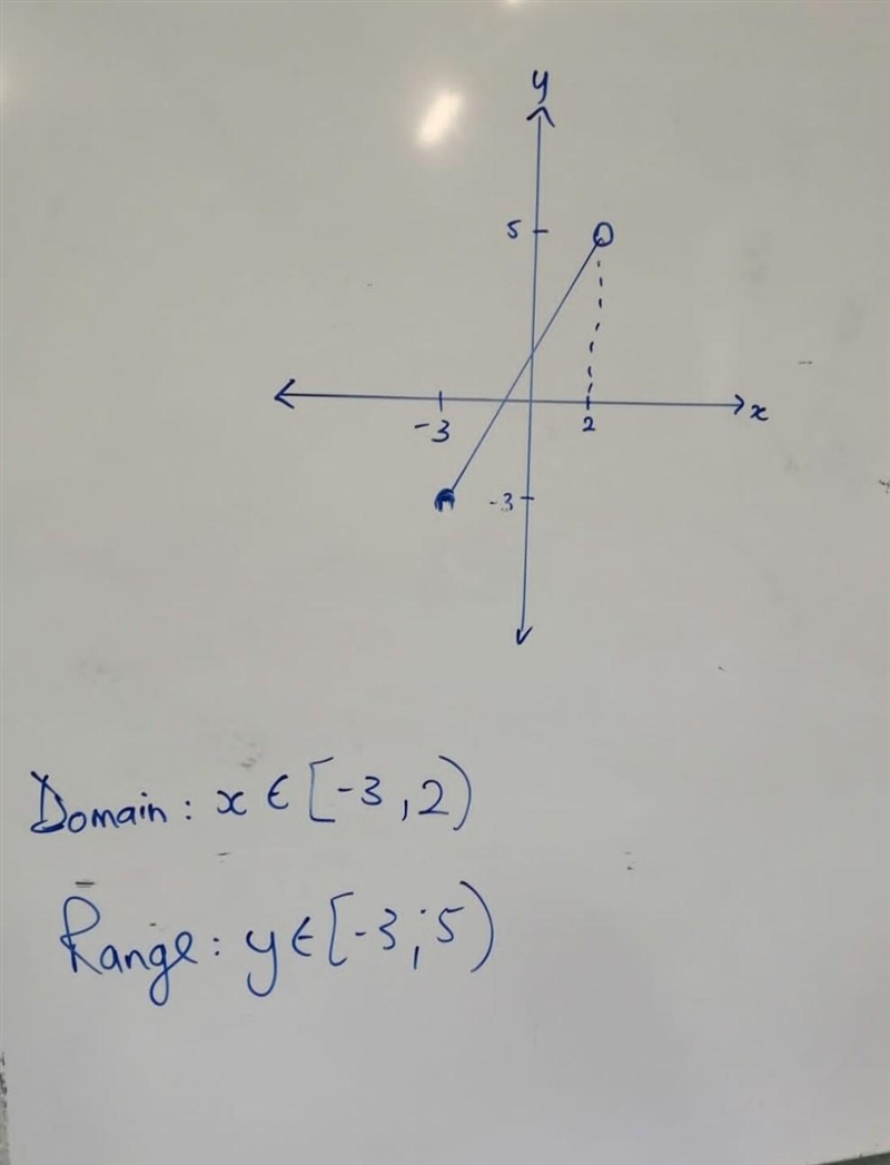 State the domain and range and state if it is a function or not​-example-1