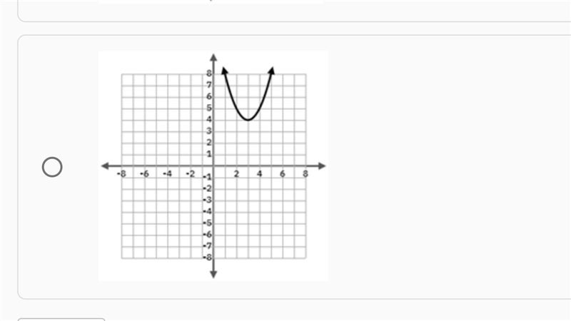 The graph of the quadratic parent function f was transformed to create the graph of-example-1