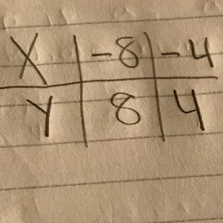 Can somebody please help me with this math problem? its a problem connected with slope-example-1