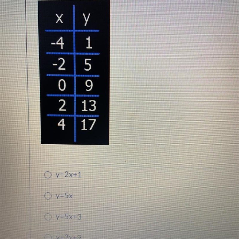 Which equation was used to generate this relation? please hurry!!!!-example-1