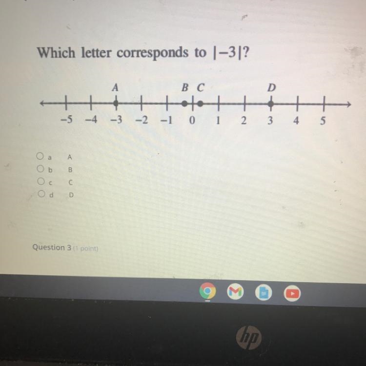 Which letter corresponds to -3 A B C D-example-1