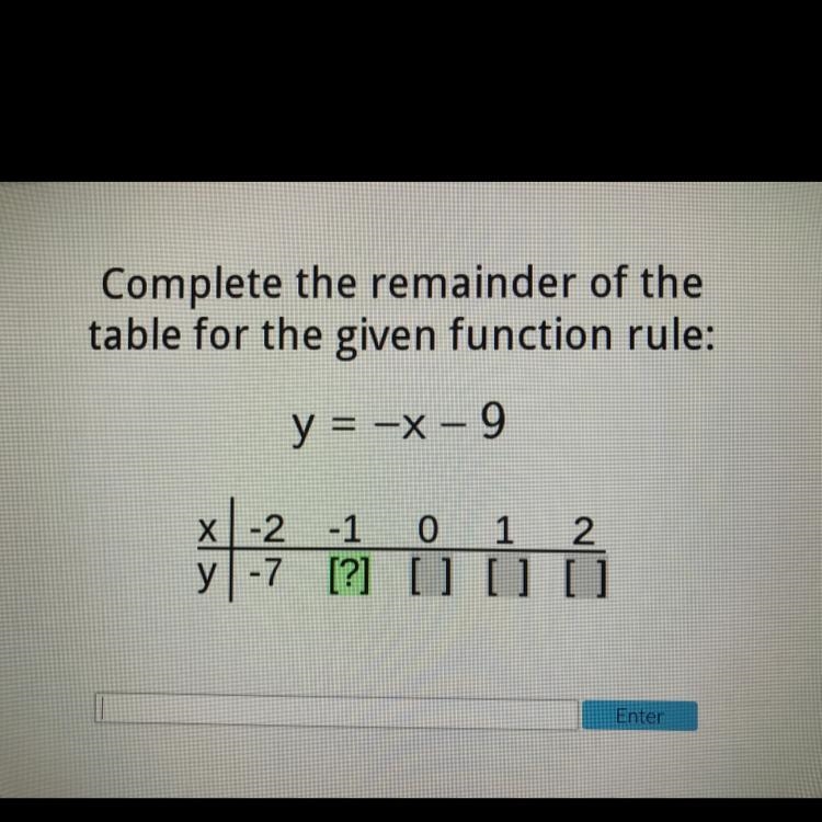 Picture shown! Complete the remainder of the table for the given function rule: y-example-1