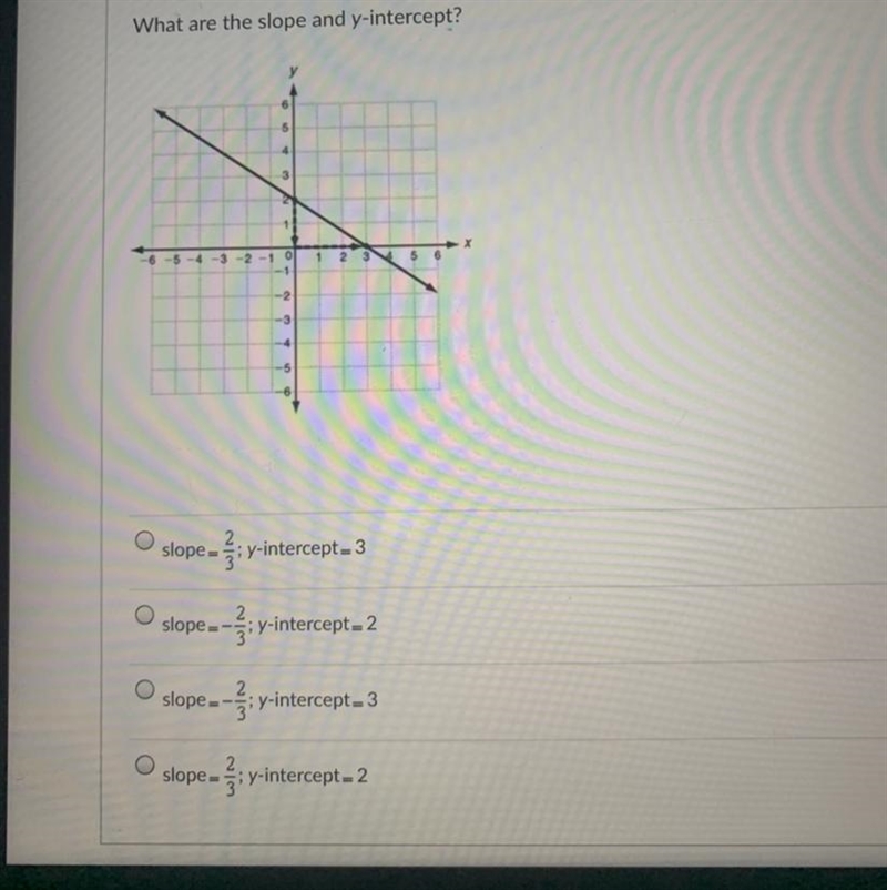 What are the slope and Y intercept￼-example-1