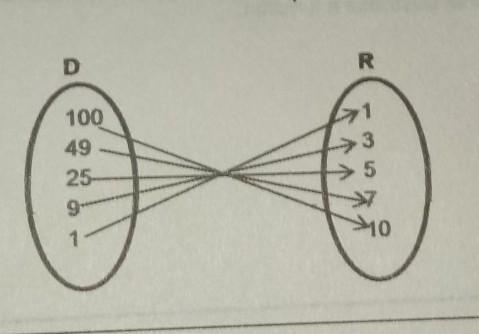 State the relation between the quantities involved​-example-1