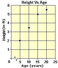 Use the graph below to describe the linearization of the data. How would you expect-example-1