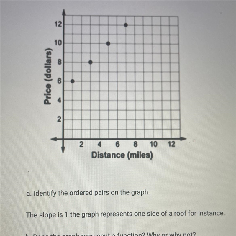 Does this graph represent a function?-example-1