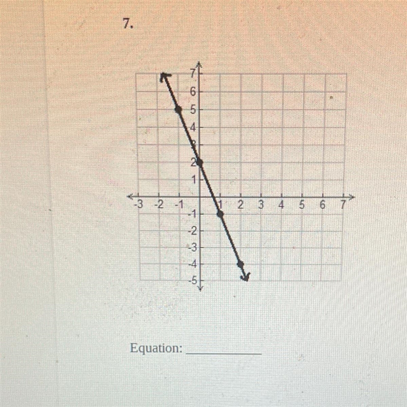 6 5 4 2 1 -3 -2 -1 2. 3 4 5 6 7 -1 -2 -3 -4 Equation:-example-1