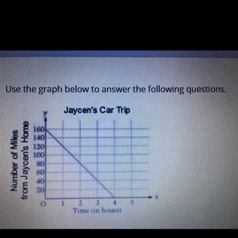 Part A What is the y-intercept and what does it represent? Part B What is the x-intercept-example-1