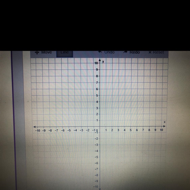 Plot the line for the equation on the graph. y-4=-1/4(x-5)-example-1