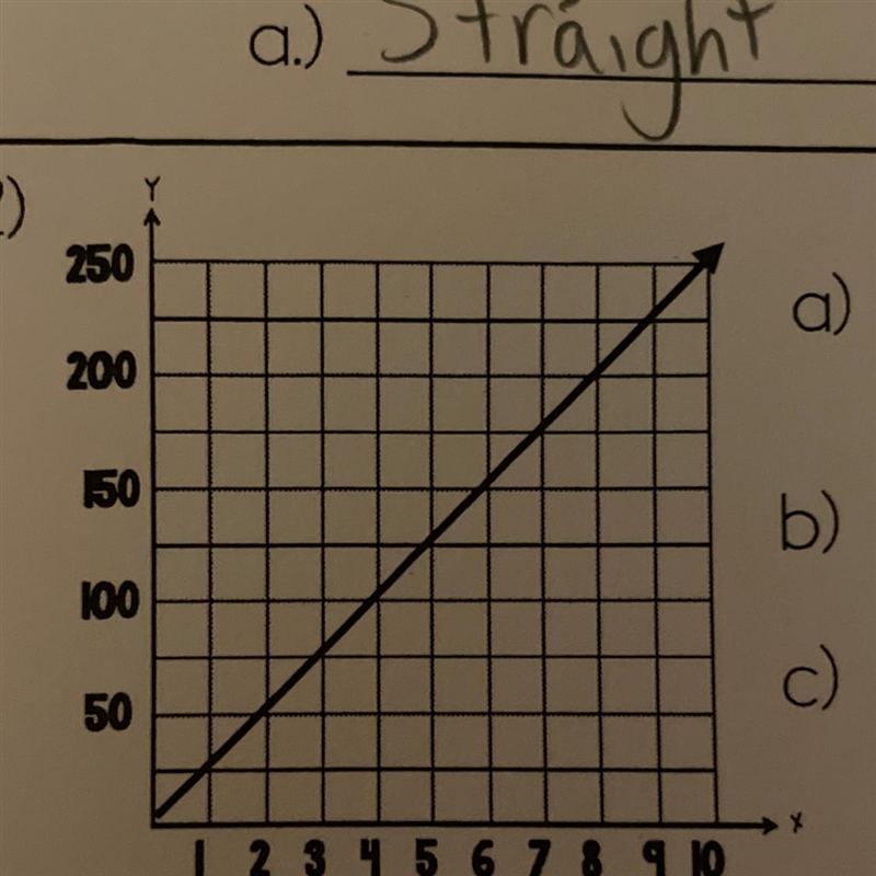 What equation can be written for this graph? Pls help!!!-example-1