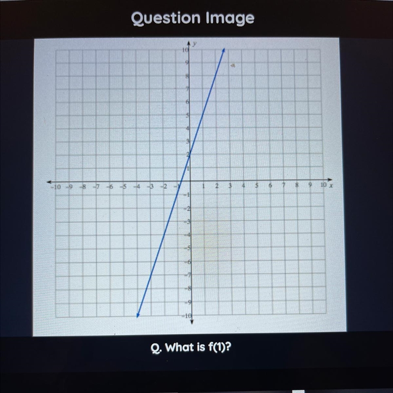 PLEASE PLEASE HELP what is f(1)-example-1