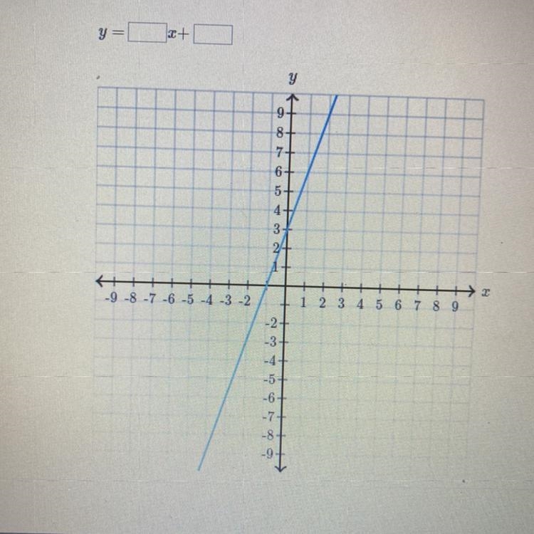 Find the equation of the line. use exact numbers-example-1