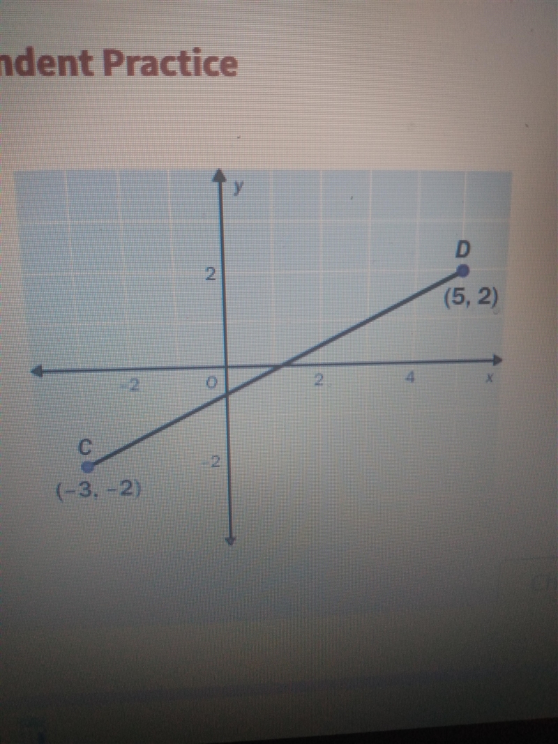 Independent Practice Find the midpoint of the segment. A. (4, 2) B. (1, 0) C. (-4, 0) D-example-1