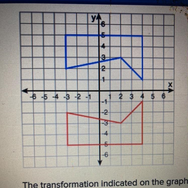 The transformation indicated on the graph is a: reflection translation rotation-example-1