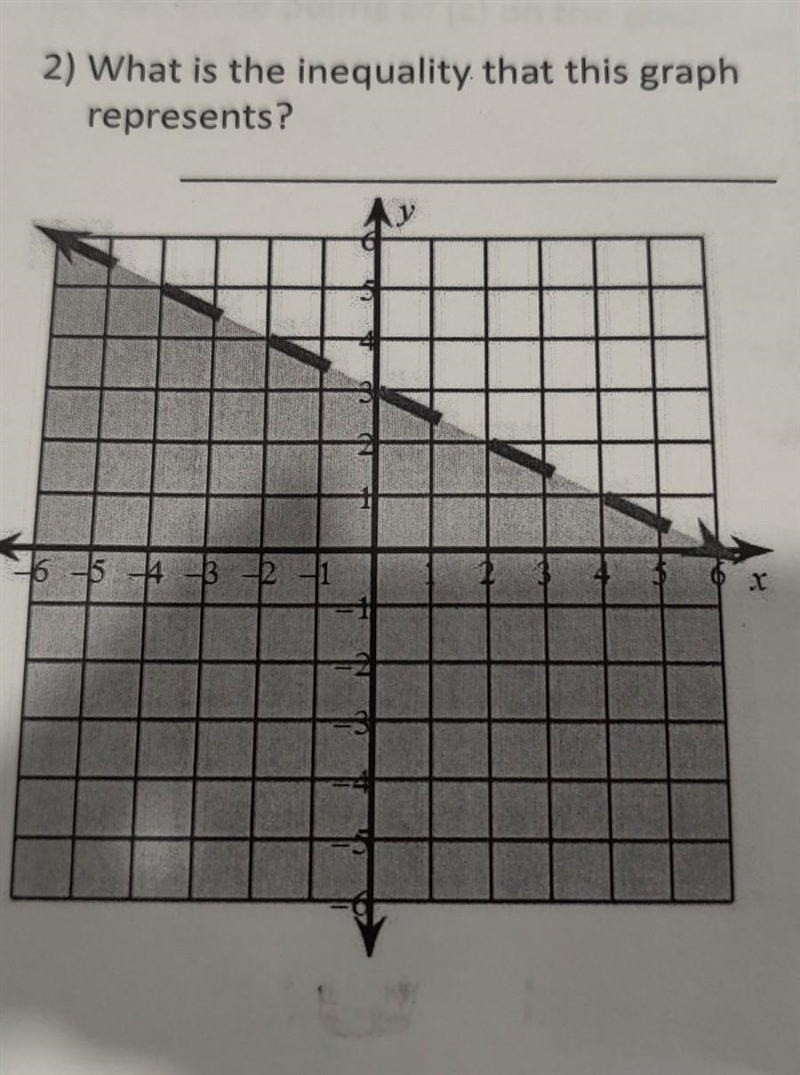 2) What is the inequality that this graph represents? -15 # 3 6 x​-example-1