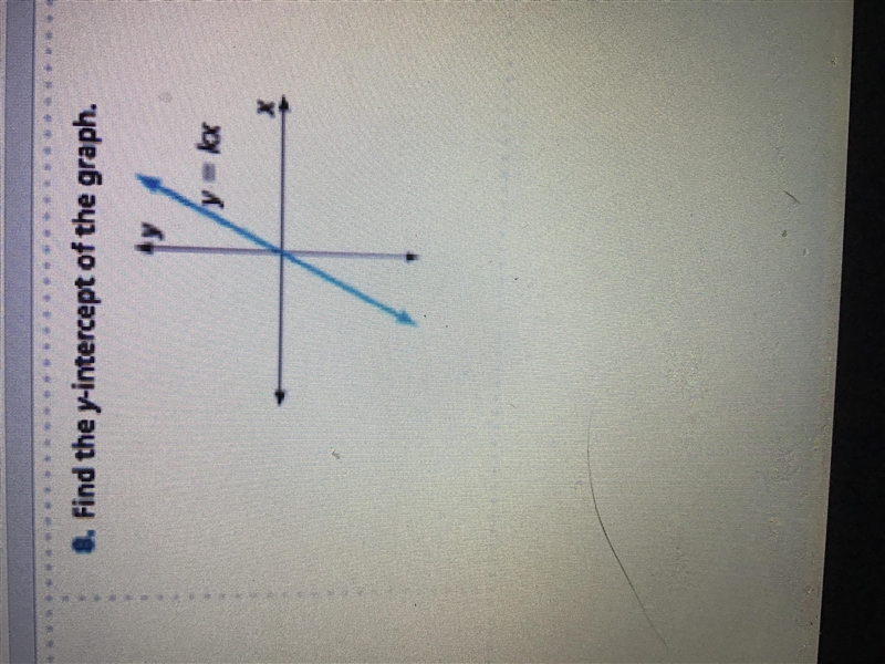 Find the y-intercept of the graph-example-1