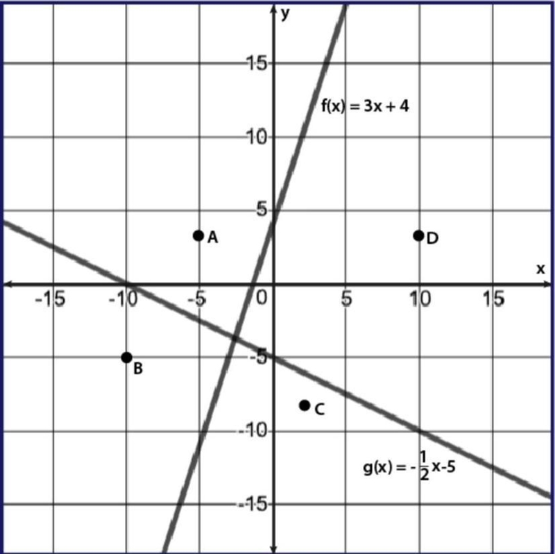 Which of the following systems of inequalities has point C as a solution? (1 point-example-1