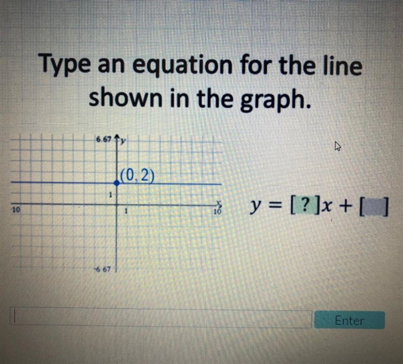 Type an equation for the line shown in the graph.-example-1