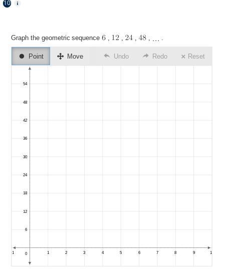 Graph the geometric sequence 6, 12, 24, 48-example-1