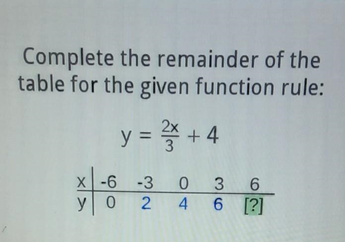 Complete the remainder of the table for the given function rule: y = 2x + 4 ​-example-1