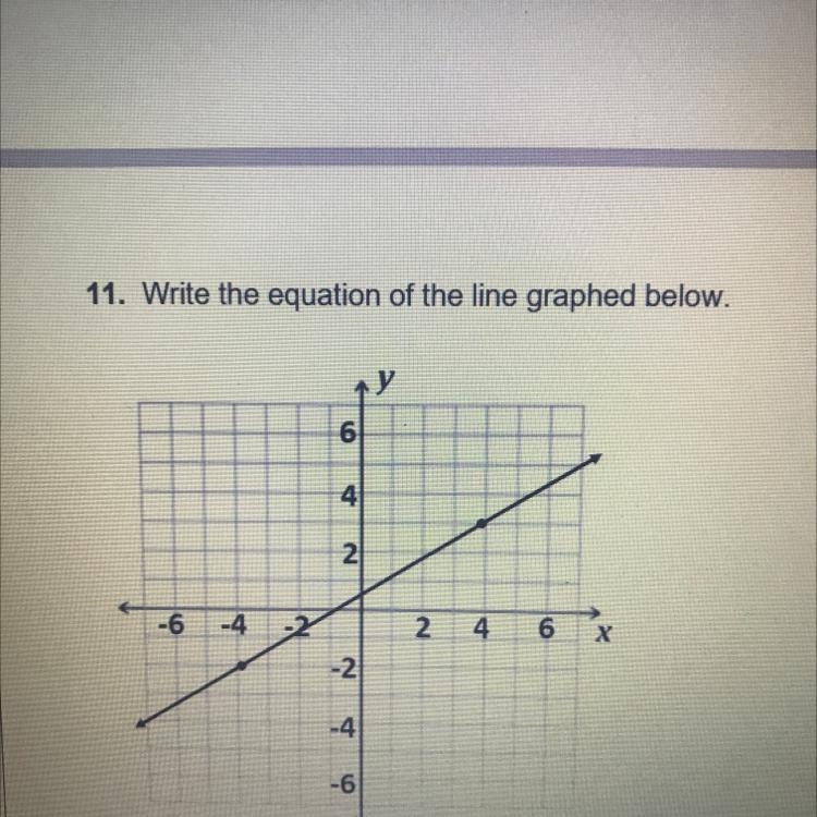 Write the equation of the line graphed below-example-1