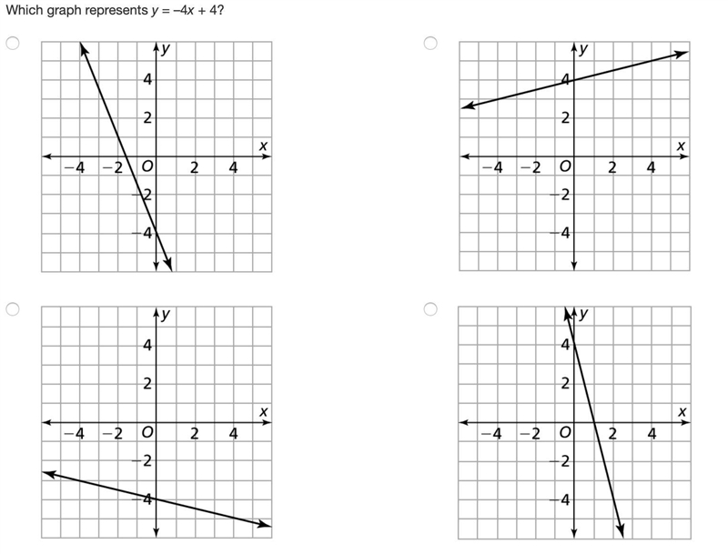 Which graph represents y = –4x + 4? HURRY PLEASE HELP!!-example-1