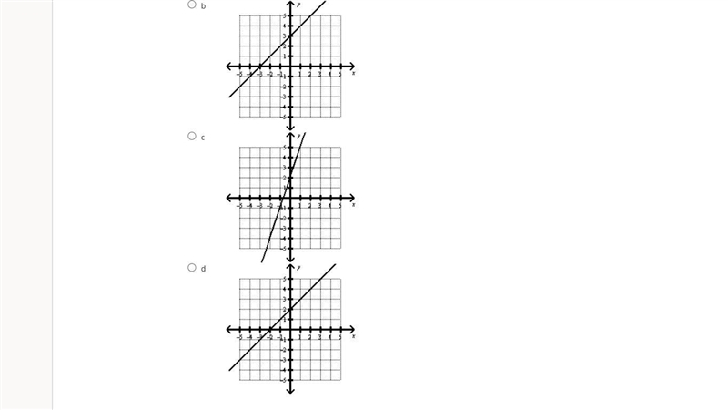 Which graph represents the relationship between the x-values and the y-values in the-example-1