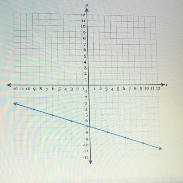 Write the equation of the line in fully simplified slope-intercept form.-example-1