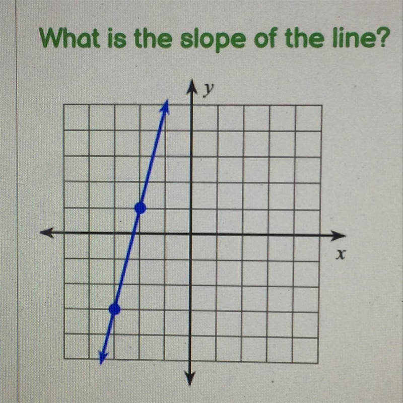 What is the slope of the line?-example-1