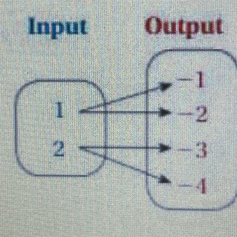 List the ordered pairs and determine whether or not this is a function Ordered pairs-example-1