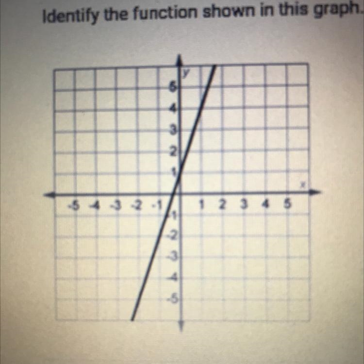 Identify the function shown in this graph. O A. y=-3x+1 B. y = 3x + 1 C. y = 12+1 D-example-1