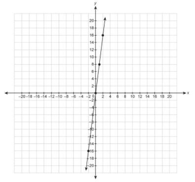 What is the equation for the line in slope-intercept form?-example-1