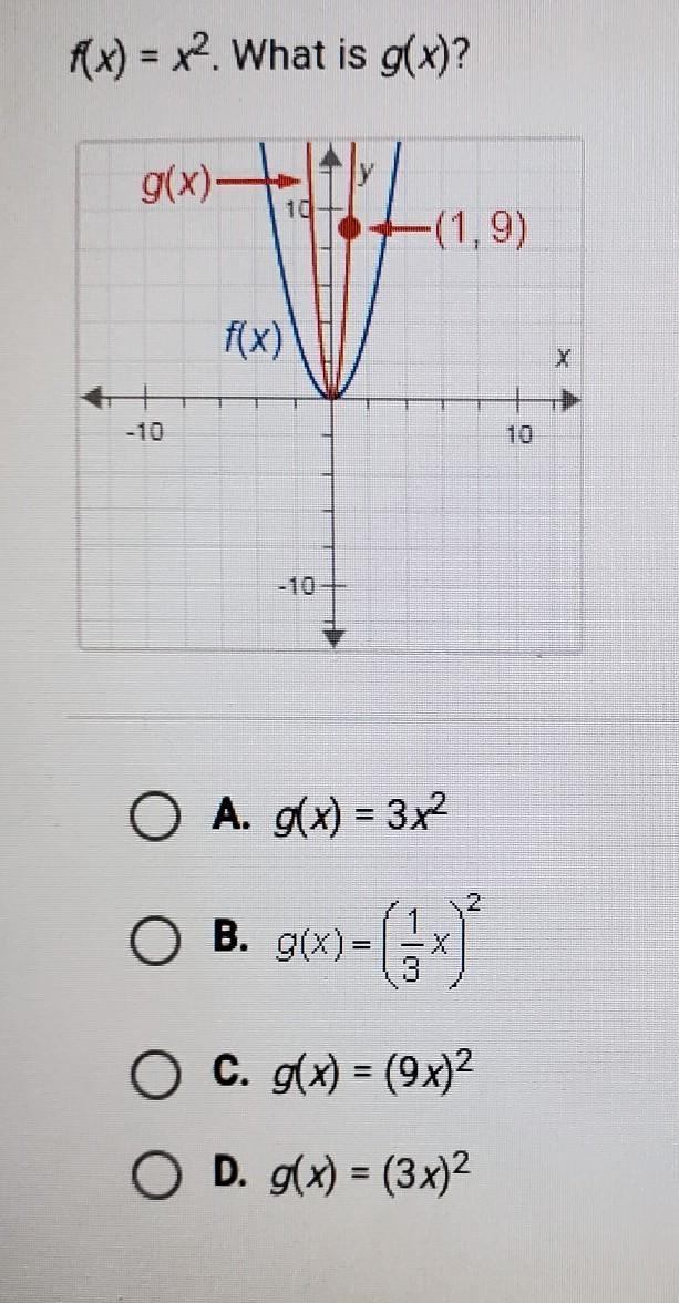 F(x) = x2. What is g(x)? g(x) (1,9) f(x) ​-example-1