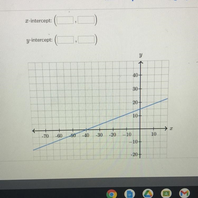 HELP ME PLEASE WHATS RBE X AND Y INTERCEPT-example-1