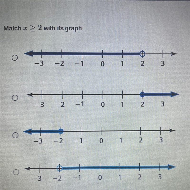 Match x (Greater than or equal to sign) with its graph.-example-1