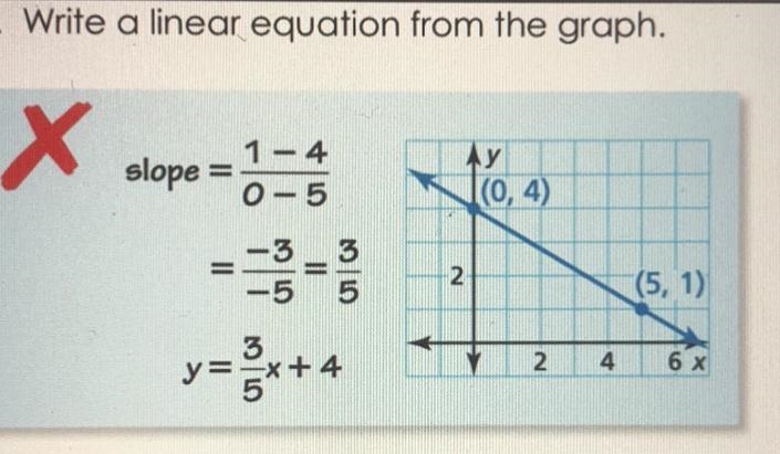 Write a linear equation from the graph.-example-1