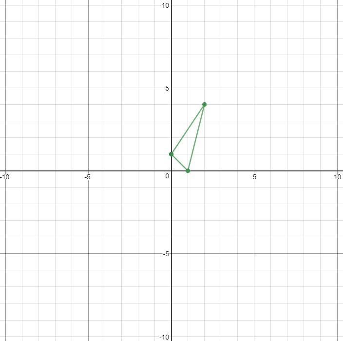 I NEED HELP ASAP !! A triangle is formed by A(0,1), B(1,0), and C(2,4). Which algebraic-example-1